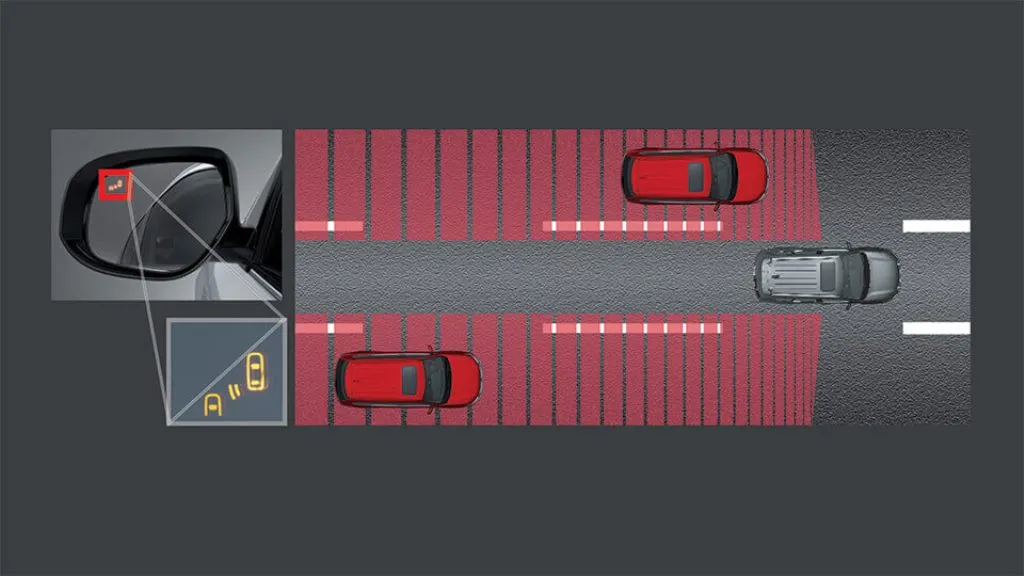 Cảnh báo điểm mù BSW và hỗ trợ chuyển làn LCA hiện đại
