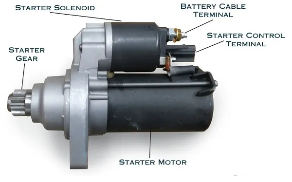 Hệ thống khởi động trên ô tô minh họa cấu tạo các bộ phận chính