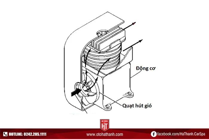 Cấu tạo đơn giản của hệ thống làm mát ô tô bằng không khí