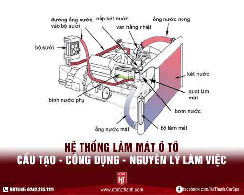Hệ thống làm mát ô tô: Cấu tạo chi tiết và nguyên lý hoạt động cốt lõi