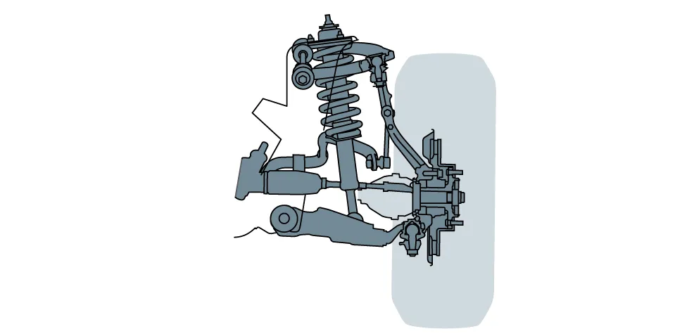Sự tương tác giữa các bộ phận trong hệ thống treo
