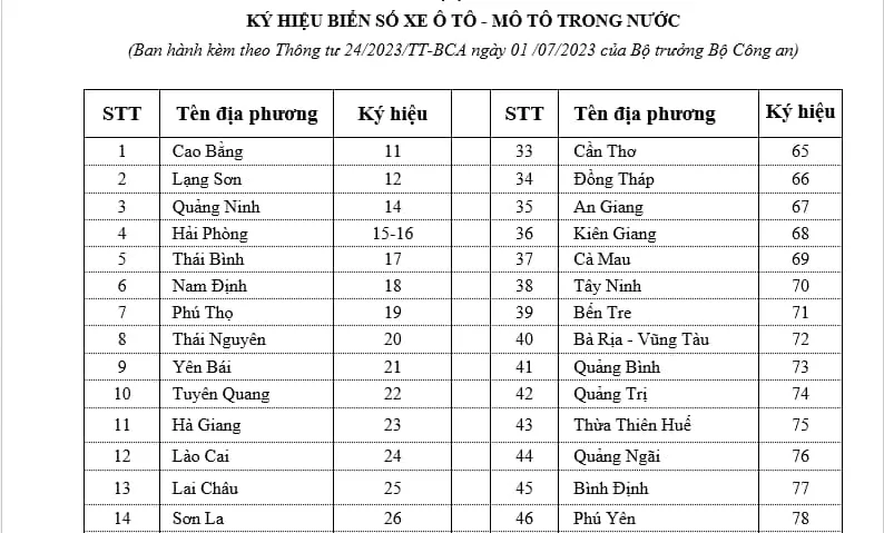 Biển Số Xe Ô Tô Hà Tĩnh: Quy Định, Ý Nghĩa Và Hướng Dẫn Chi Tiết