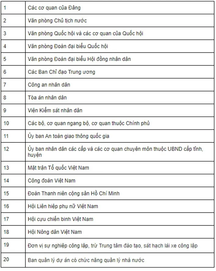 Hình ảnh các loại biển số xe màu xanh dành cho cơ quan nhà nước, khác biệt với biển số dân sự thông thường