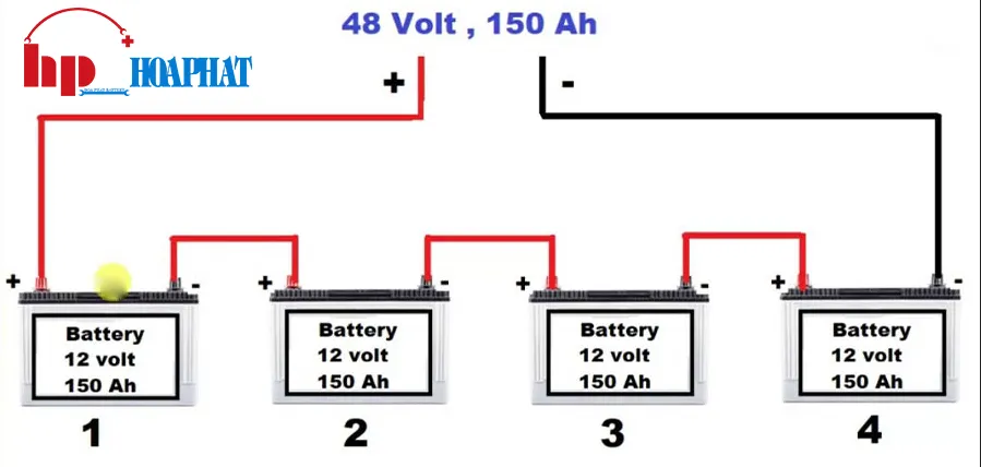 Sơ đồ minh họa cách đấu nối ắc quy ô tô theo kiểu nối tiếp