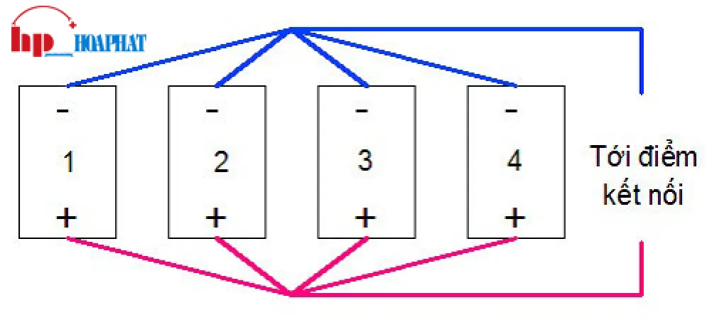 Sơ đồ minh họa cách đấu nối ắc quy ô tô theo kiểu song song