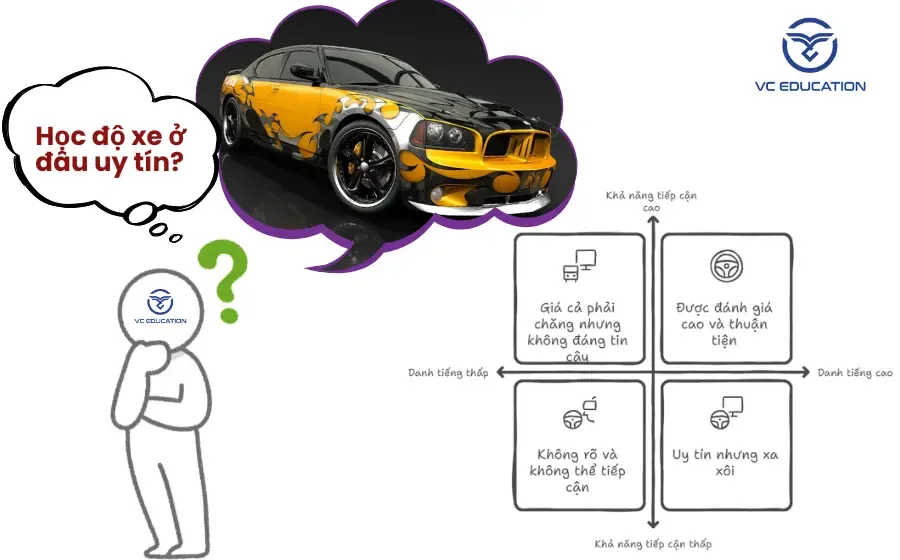 Các trung tâm uy tín để học nghề độ xe ô tô