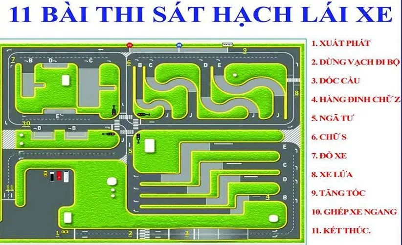 Hình ảnh xe tập lái vượt qua ngã tư có đèn tín hiệu trong sa hình