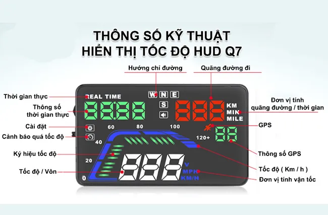 Thông số HUD Q7