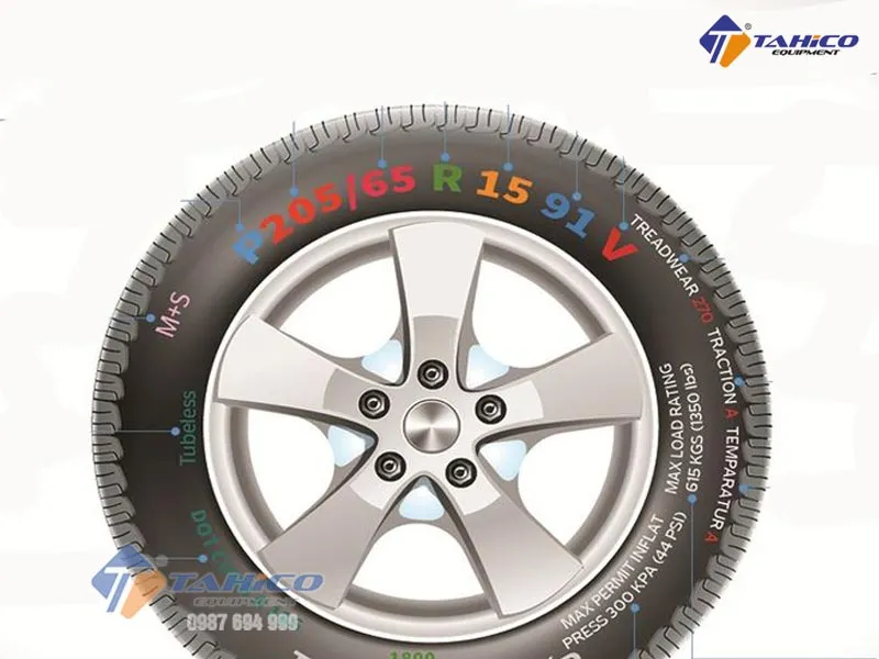 Sơ đồ giải thích từng thành phần trong cách đọc kích thước lốp ô tô