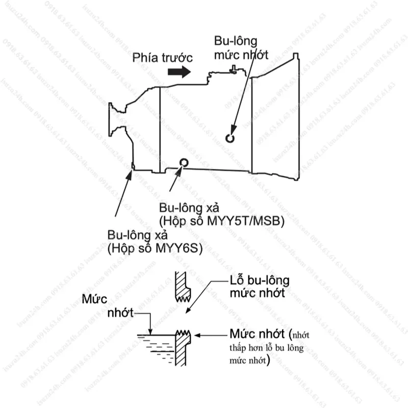 Cách Thay Nhớt Hộp Số Xe Tải Đúng Kỹ Thuật
