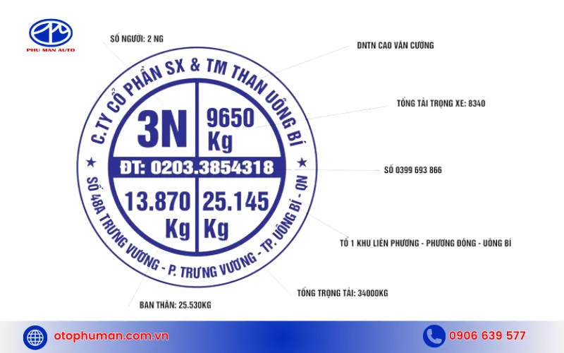 Hướng dẫn chi tiết cách đọc thông số ghi trên cửa xe tải, bao gồm tải trọng và số người cho phép