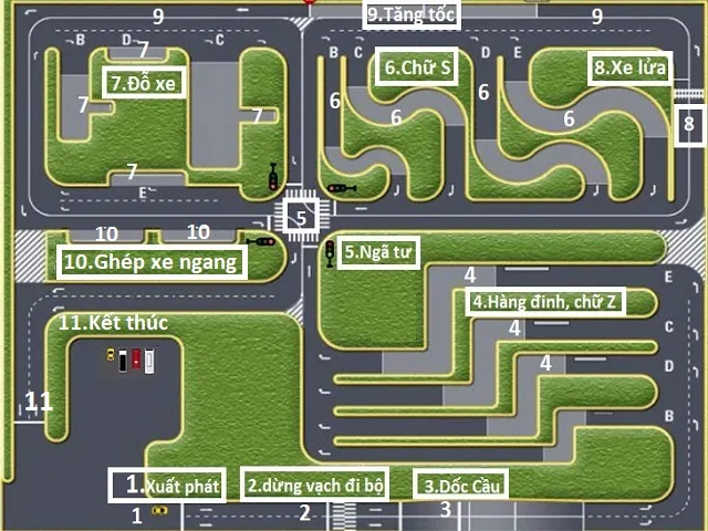 Hướng dẫn 11 bài thi sa hình xe ô tô