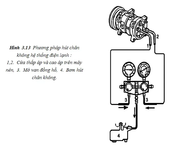 Kỹ thuật viên kết nối bộ đồng hồ đo áp suất để thực hiện cách hút chân không điều hòa ô tô