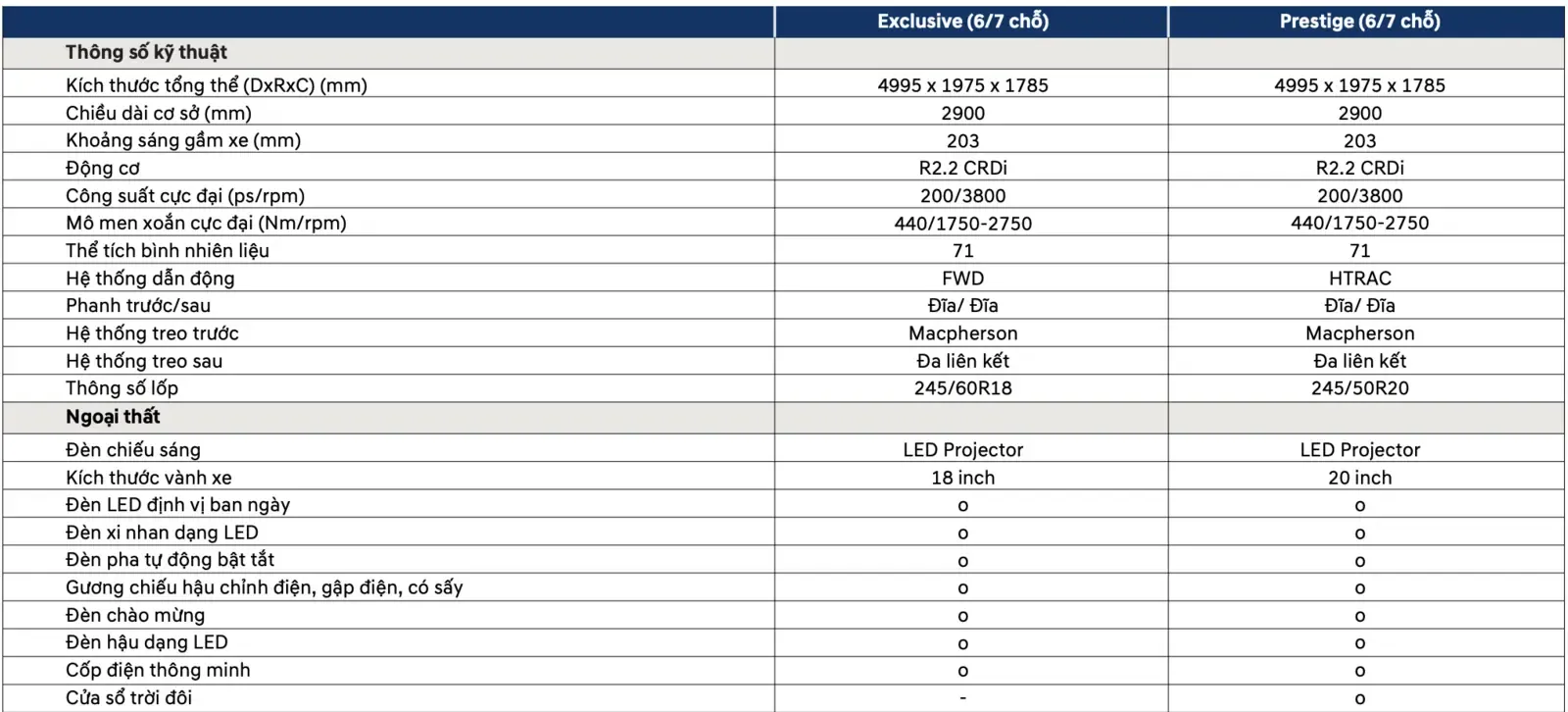 Hyundai Palisade tổng quan