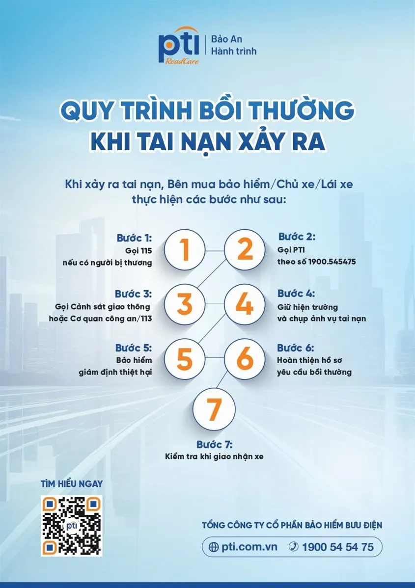 Quy trình bồi thường khi tai nạn xảy ra