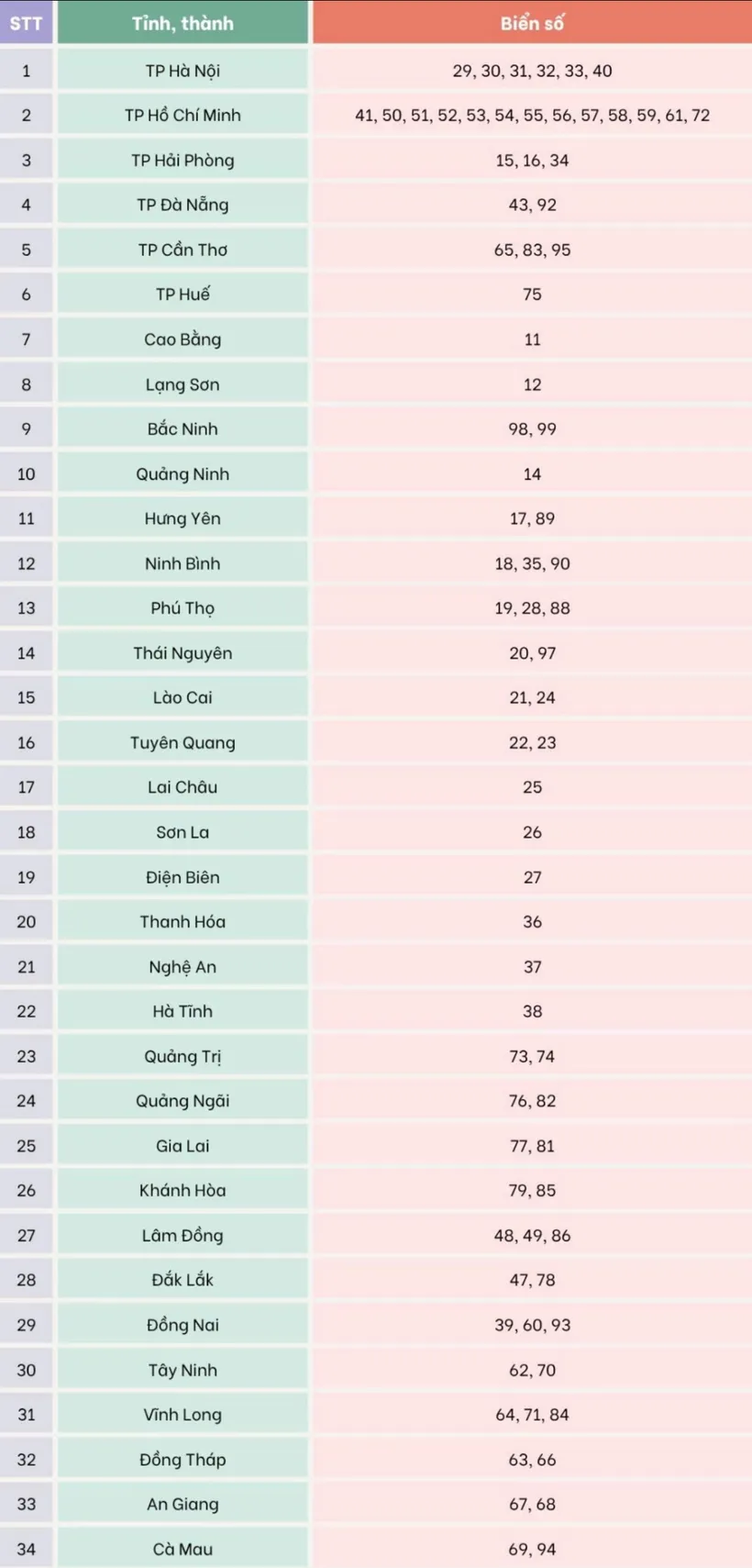 Biển Số Xe Cà Mau Số Mấy Và Những Thay Đổi Sau Sáp Nhập 2026