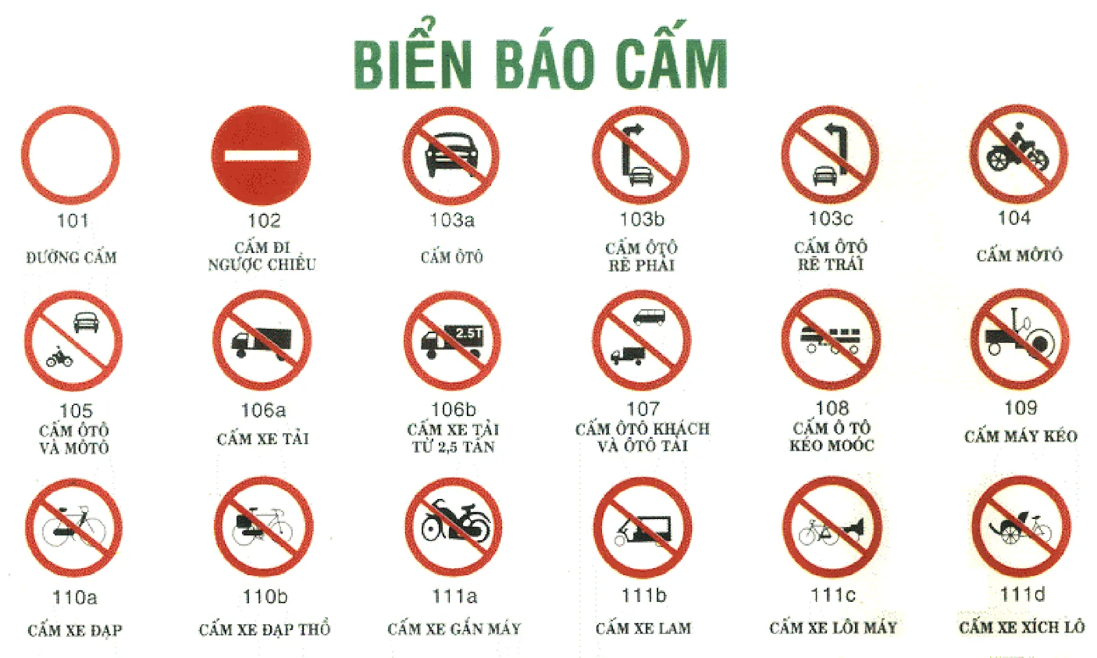 Biển báo cấm được chia thành 39 kiểu khác nhau và được đánh số từ 101 đến 139