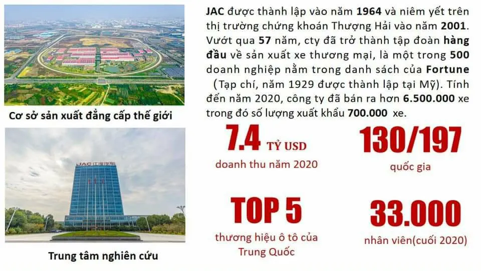 Quá trình phát triển của tập đoàn JAC Motors