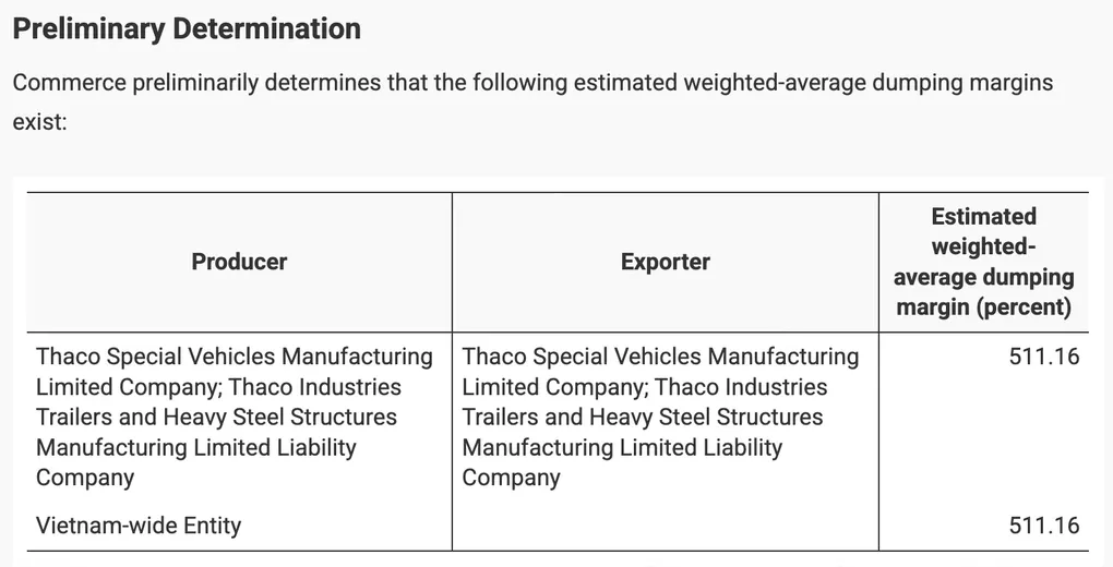 Khung cảnh cuộc họp công bố kết luận sơ bộ về khung gầm xe ô tô của Bộ Thương mại Mỹ