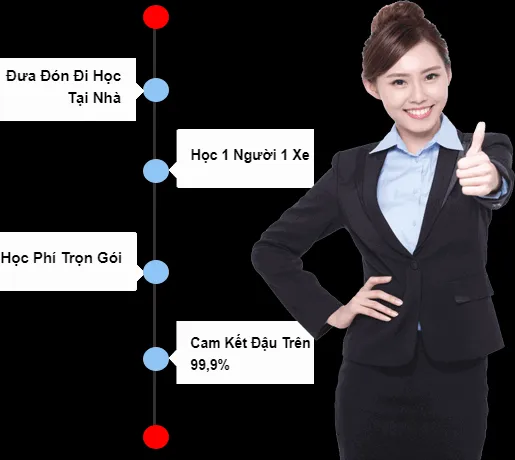 Mô phỏng chương trình học lái xe ô tô tại Trường Sài Gòn Tourist