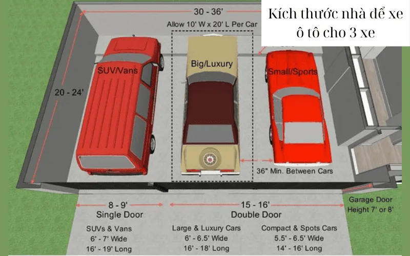 chọn kích thước nhà để xe ô tô