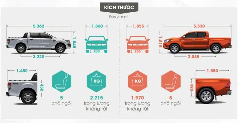 kich-thuoc-thung-xe-ban-tai-ford-ranger