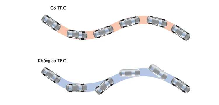 Há»‡ thá»‘ng kiá»ƒm soÃ¡t lá»±c kÃ©o (TRC)