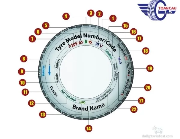 Hình ảnh minh họa cho các thông số phụ như M+S (Bùn & Tuyết) và các ký hiệu liên quan đến địa hình