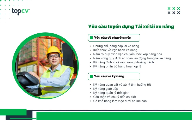 Yêu cầu tuyển dụng tài xế xe nâng