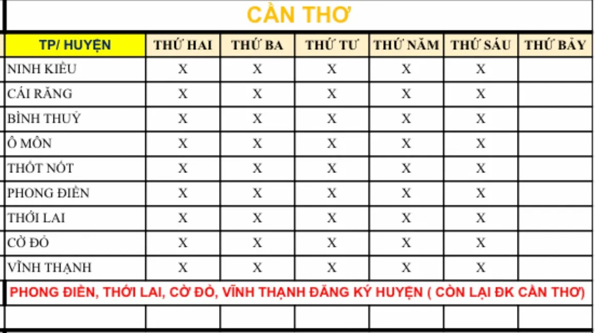 Quy trình đăng ký xe và lấy biển số tại Cần Thơ