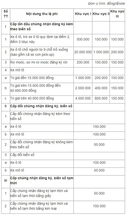allintitle:biển số xe 78 là tỉnh nào - Bảng lệ phí cấp biển số xe máy