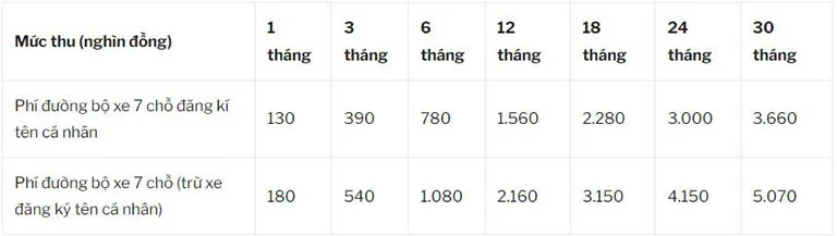 Bảng lệ phí đường bộ xe ô tô 7 chỗ