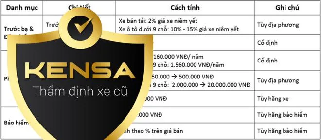 Chi tiết các khoản lệ phí và chi phí khác khi sang tên xe