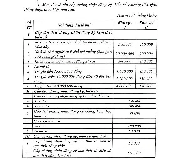 Bảng phân chia khu vực thu lệ phí đăng ký biển số xe theo Thông tư 71/2025