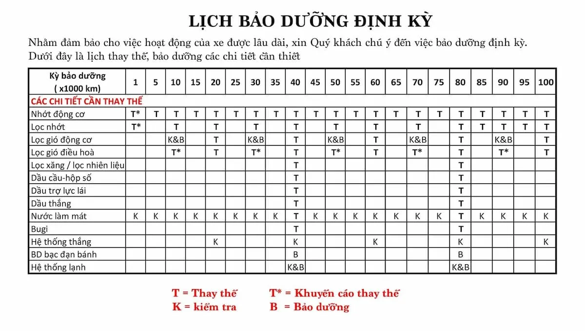Bảng lịch trình bảo dưỡng định kỳ xe Honda CRV theo khuyến cáo của hãng