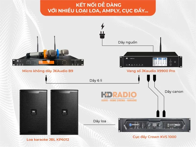 Sơ đồ chi tiết đấu nối các thiết bị âm thanh trong gia đình