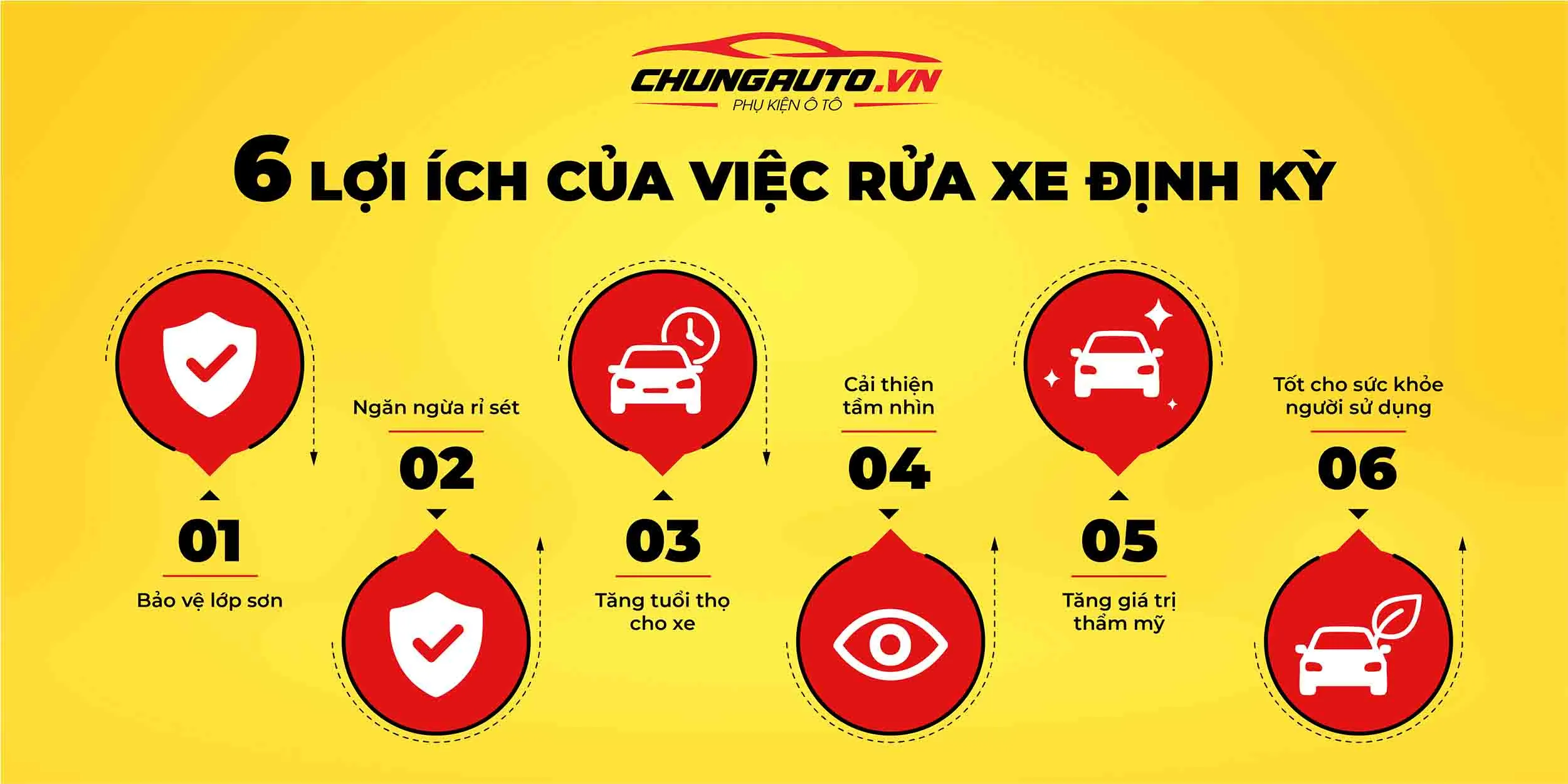 Lợi ích rửa xe ô tô định kỳ