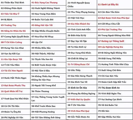 So sánh các phương pháp khác nhau trong cách luận biển số xe ô tô