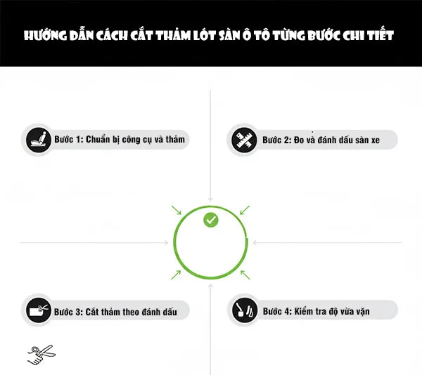 Cần chú ý đến các chi tiết và mẹo quan trọng khi cắt thảm trải sàn ô tô