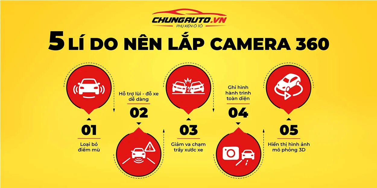 Lý do nên lắp camera 360 ô tô