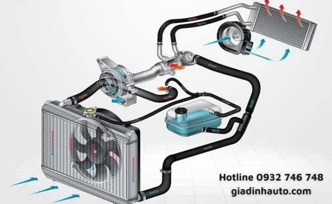 Sơ Đồ Hệ Thống Điều Hòa Ô Tô: Hướng Dẫn Chi Tiết và Minh Họa