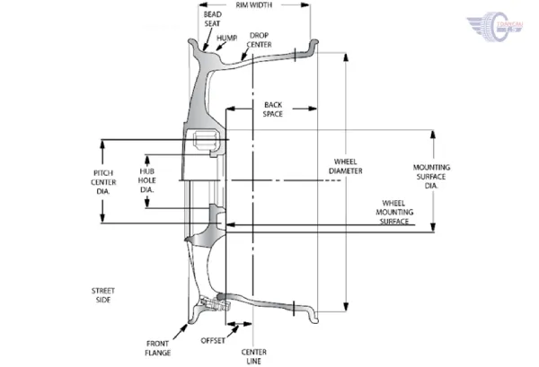Hướng dẫn cách đọc thông số mâm ô tô chi tiết được in trên bề mặt mâm