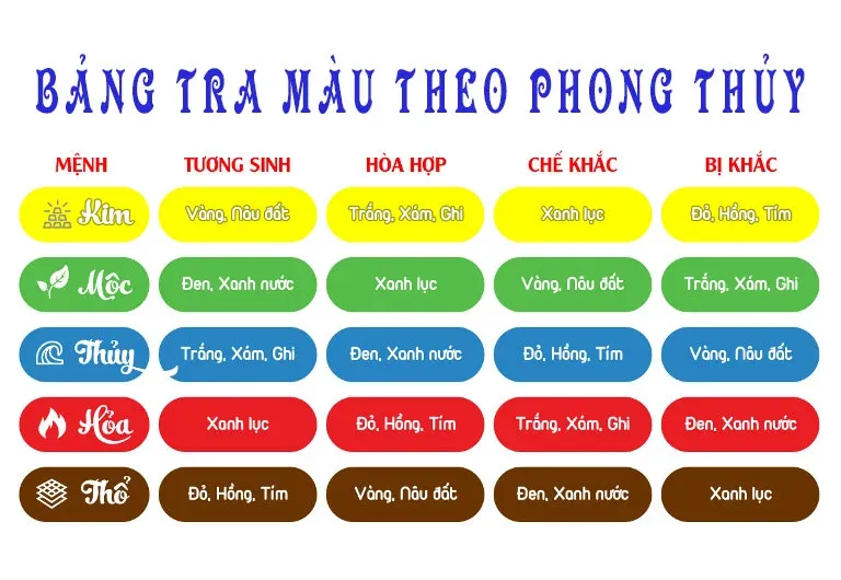 Màu sắc hợp mệnh Thổ khi chọn biển số xe 5 nút
