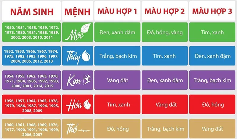 Màu sắc tương sinh trong phong thủy