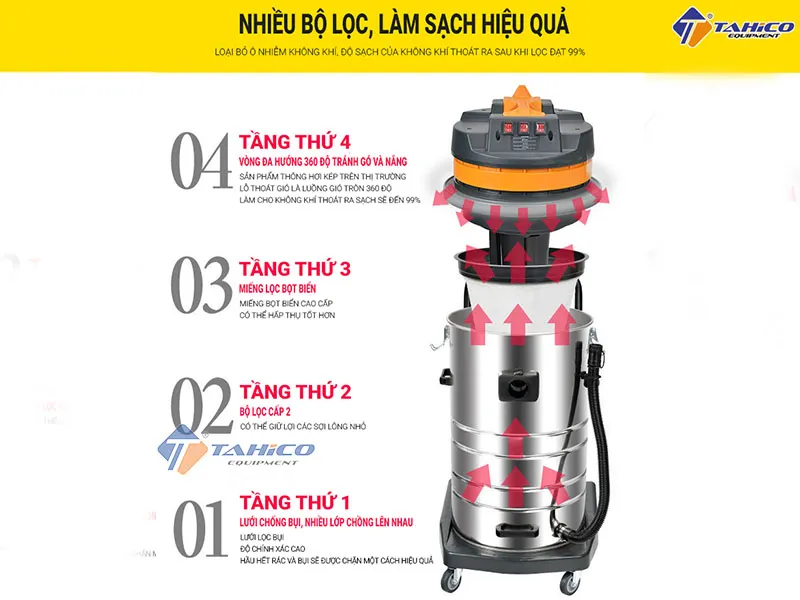 Máy hút bụi Kokoro T585-3 với đầy đủ phụ kiện cho khả năng làm sạch bụi tối đa