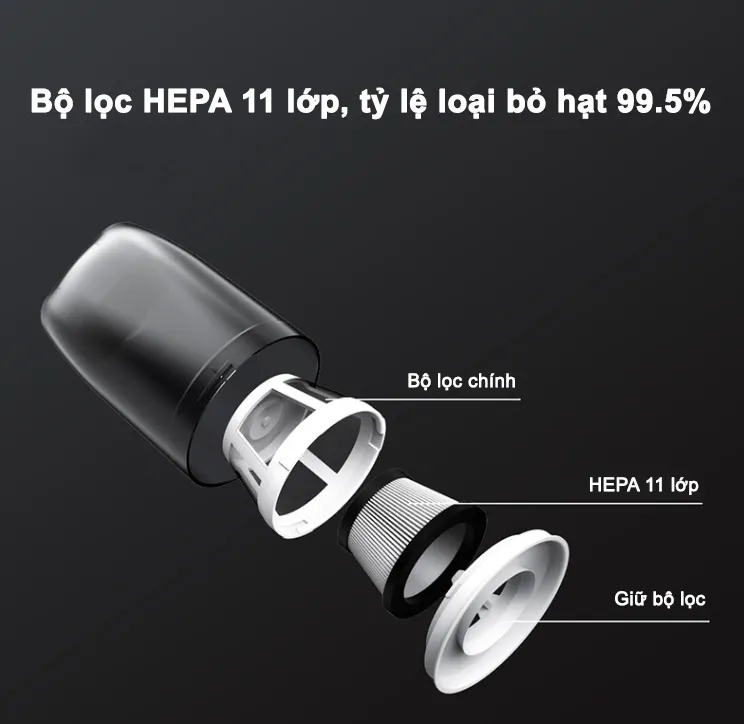 Máy hút bụi ô tô cầm tay Xiaomi 70mai PV02 với hệ thống lọc bụi 2 lớp HEPA 11