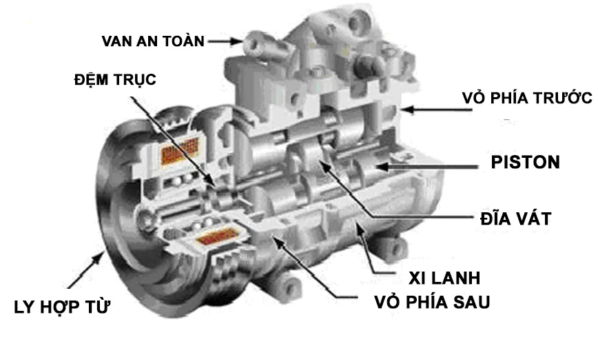 Máy nén loại Piston