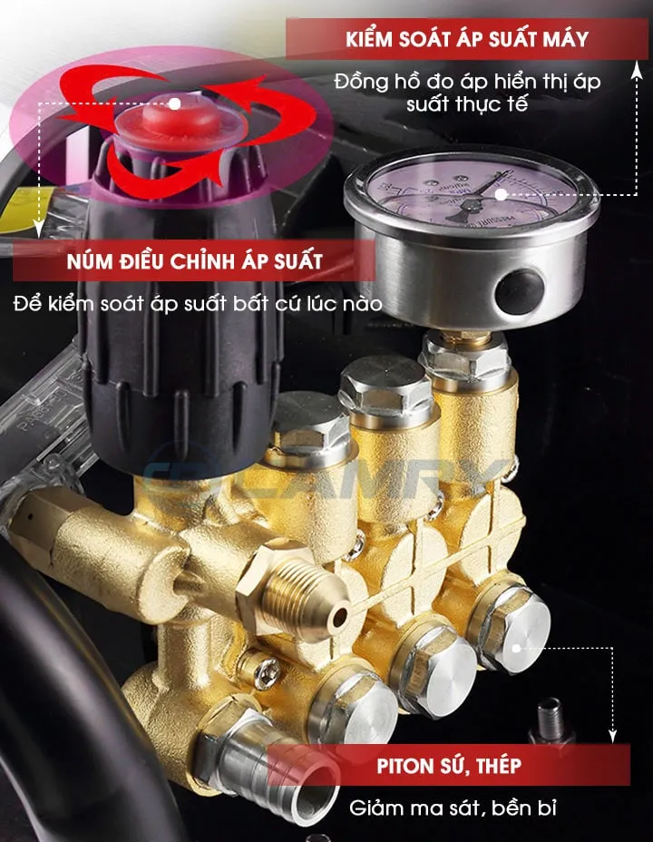 Đầu bơm piston và cụm chỉnh áp của máy rửa xe ô tô cao áp