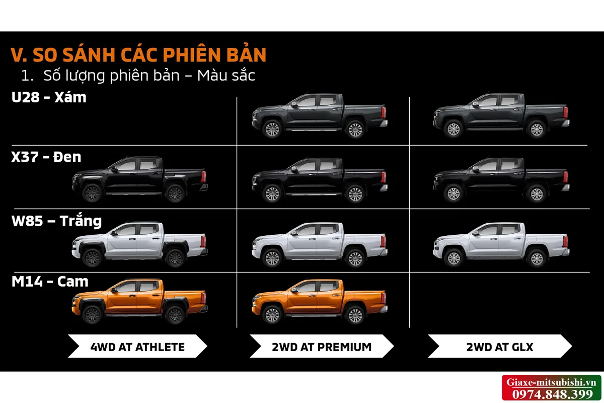 Chi tiết giá bán và các chương trình khuyến mãi của Mitsubishi Triton 2026