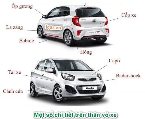 Một số chi tiết trên thân vỏ xe ô tô